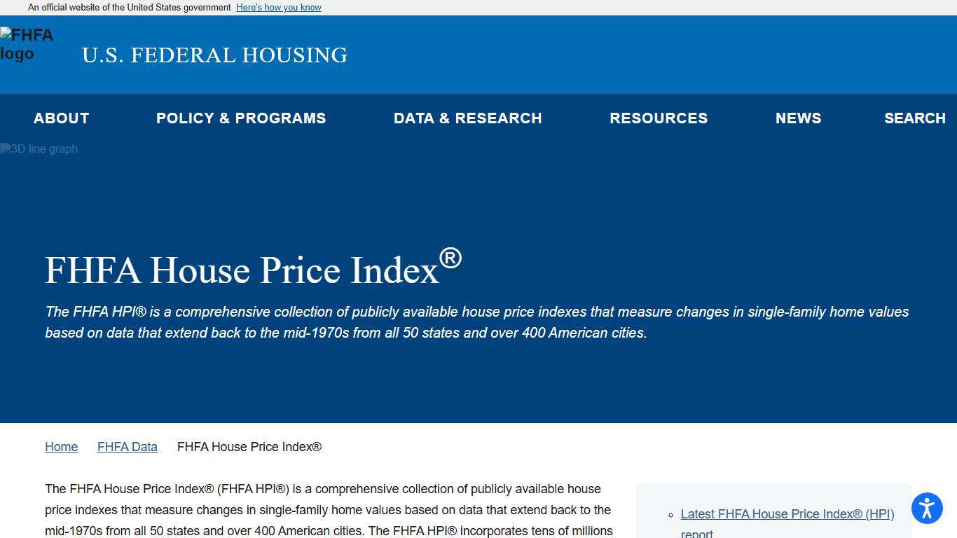 FHFA House Price Index® FHFA